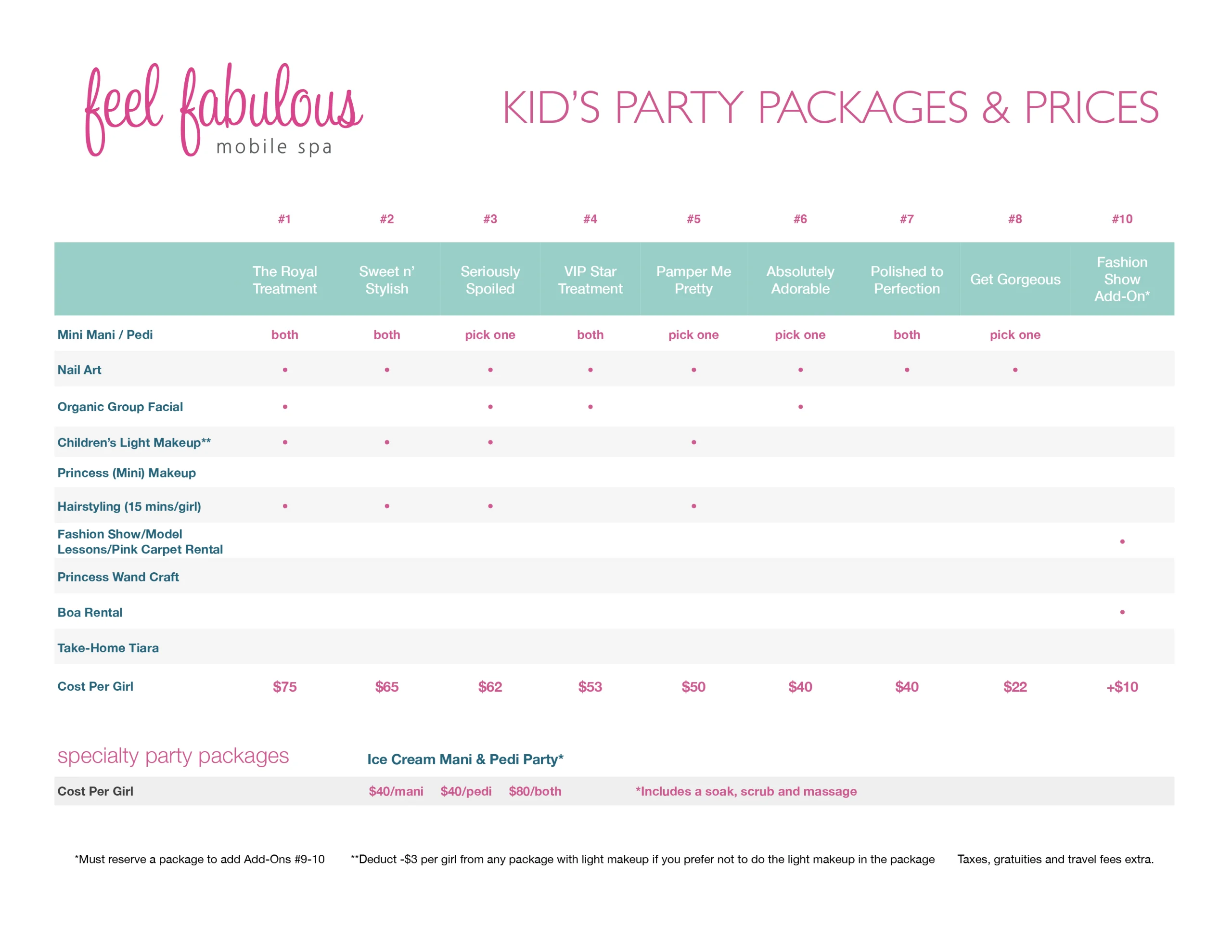 Kid's Party Packages Comparison and Pricing Sheet-1